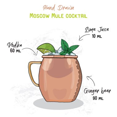 El yapımı Moskova Katırı Yazı Kokteyl İçeceği Malzemeleri El Yazısıyla Tarifi