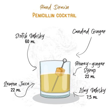 El yapımı Renkli Penisilin Yaz Kokteyli İçecekleri El Yazısı Tarifi