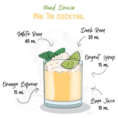El Çizimi Renkli Mai Tai Yazı Kokteyl İçecekleri El Yazısı Tarifi