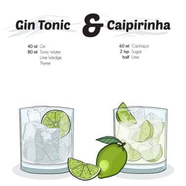 El yapımı Cin Toniği ve Caipirinha Kokteyli İçecekleri Tarifi
