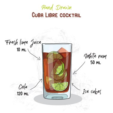 El yapımı renkli Küba Libre Yazı Kokteyl İçeceği Malzemeleri El Yazısıyla Tarifi