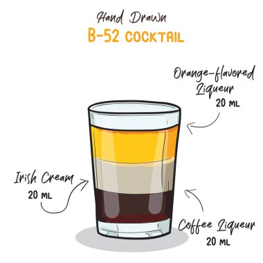 El yapımı renkli B52 Yaz Kokteyli İçeceği İçecekleri El Yazısıyla Tarifi