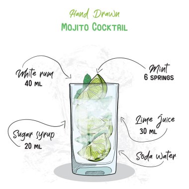 El yapımı Mojito Yazı Kokteyl İçeceği İçecekleri El Yazısıyla Tarifi