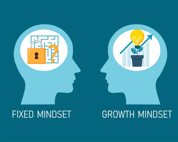 Growth Fixed Mindset Head Business Ideas Creative Thinking Think Out — 图库矢量图片