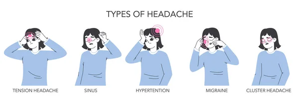 頭痛の場所片頭痛の種類のインフォグラフィック 高血圧 緊張またはクラスタ頭の痛みフラットベクトルイラストセットに苦しんでいる人 頭痛の種のローカライズタイプのスキーム — ストックベクタ