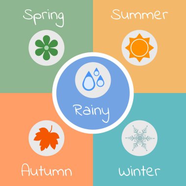 Seasons on earth in three zones