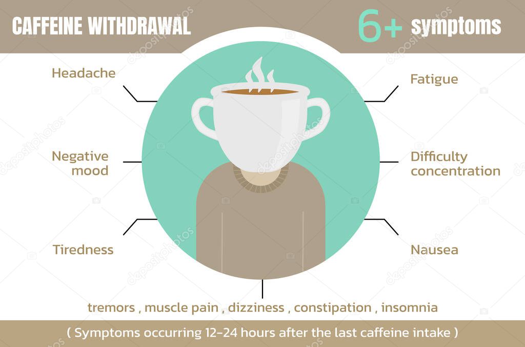 Common symptoms of Caffeine withdrawal