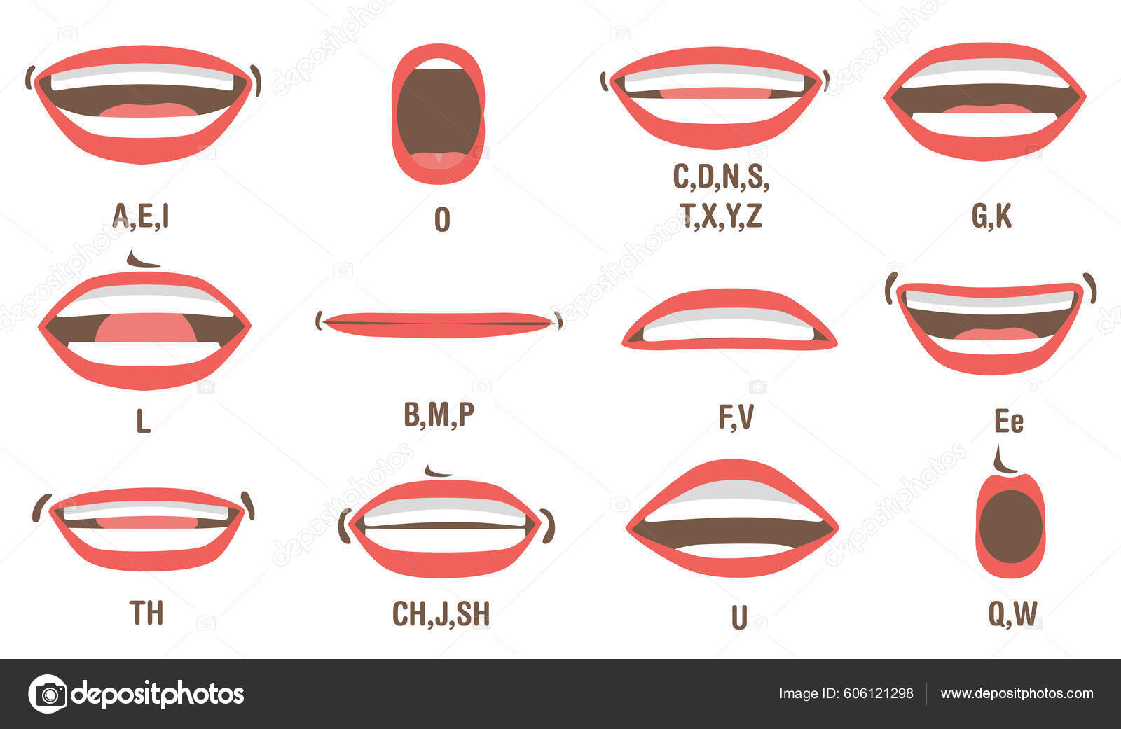 Vetores de Sincronização Bucal Lábios Falando Bocas Para Animação De  Personagem De Desenho Animado E Sinais De Pronúncia Inglês Jogo Do Vetor e  mais imagens de Boca - iStock