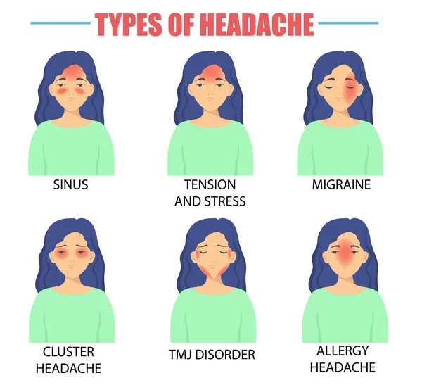 Different Types Headaches Vector Illustrations Set Female Faces Symptoms Cluster — Διανυσματικό Αρχείο