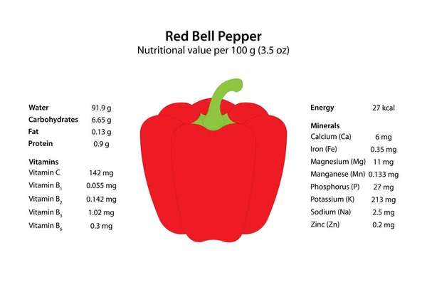 Ρεντ Μπελ Πέπερ Διατροφική Αξία — Διανυσματικό Αρχείο