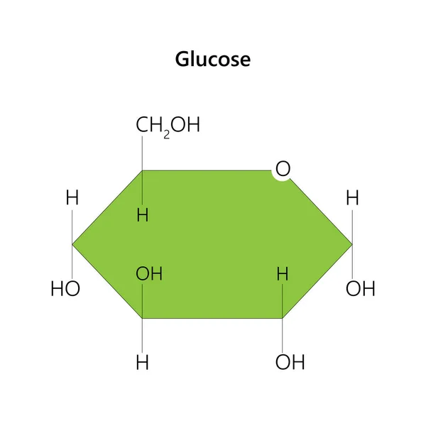 Glucose Est Sucre Simple Sur Fond Blanc — Photo