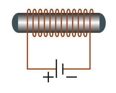 eloctromagnet manyetik alan elektrik akımı