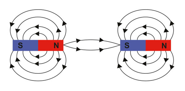 полярные магнитные схемы. электромагнитное поле и магнитная форса.