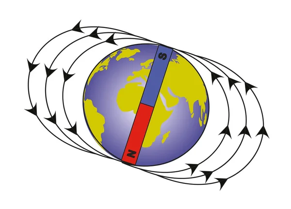 earth\'s magnetic field and cups. georaphic north pole, north magnetic pole, south magnetic pole, georaphic south pole