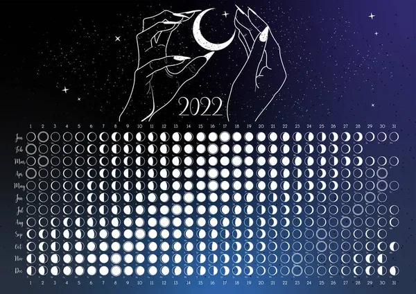 Ay takvimi 2022 La Luna Güney Hemishpere