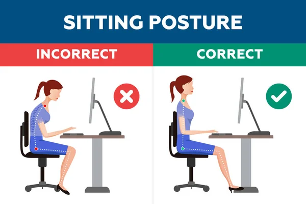 Ergonomía Correcta Incorrecta Postura Sentada Del Concepto Mujer — Vector de stock