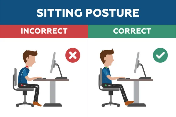 Ergonomía Correcto Incorrecto Sentado Postura Del Hombre Concepto — Vector de stock
