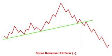 Spike Ters Kalıp (-) Yeşil & Kırmızı