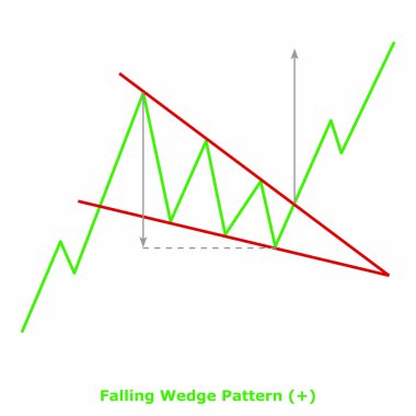 Düşen Wedge Deseni (+) Yeşil & Kırmızı
