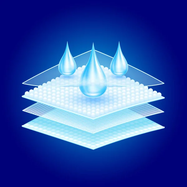 Su damlacıkları emici alandan akar. Yakından. Sünger pedleri ve higroskopik haplar yumuşak bir rahatlık sağlıyor. Mavi arka plan vektörü 3D 'de. Bebek bezi ve hijyenik peçete reklamlarında kullanılır..