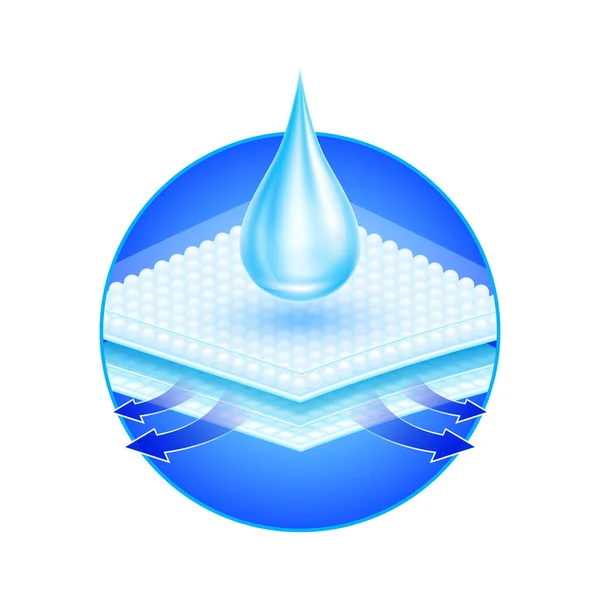 Krople Wody Przepływają Przez Pochłaniacz Bliska Podkładki Gąbczaste Higroskopijne Tabletki — Wektor stockowy