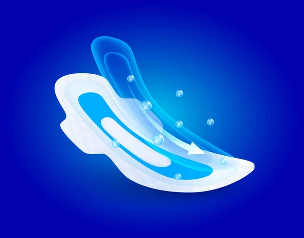 衛生上の気泡女性のための吸収パッドの女性のための衛生的な月経のための翼を持つパッドナプキン 吸湿性は柔らかい快適さを提供します ベクトル現実的な3D おむつの広告に使用できます — ストックベクタ