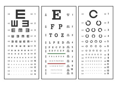 Test çizelgelerini göster