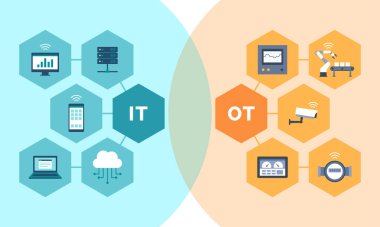 Bilgi Teknolojisi ve Operasyonel Teknoloji Birleşme, Endüstriyel IOT