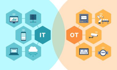 Information technology and operational technology convergence, industrial IOT clipart
