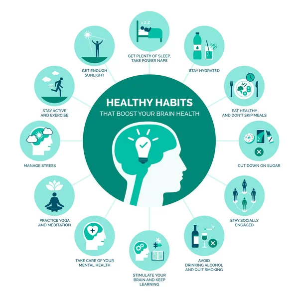 Hábitos Saludables Que Estimulan Salud Cerebro Estilo Vida Saludable Infografía — Archivo Imágenes Vectoriales