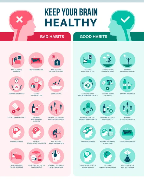 Mantenga Cerebro Sano Malos Hábitos Buenos Hábitos Salud Infografía Prevención — Vector de stock