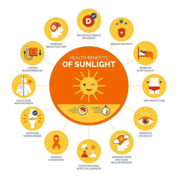 Benefici Salute Luce Solare Vitamina Assistenza Sanitaria Prevenzione Infografica — Vettoriale Stock