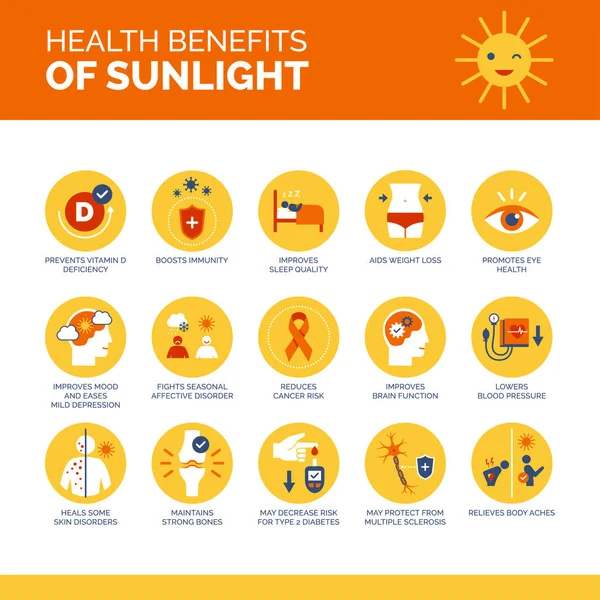 Beneficios Para Salud Luz Solar Vitamina Cuidado Salud Iconos Prevención — Vector de stock