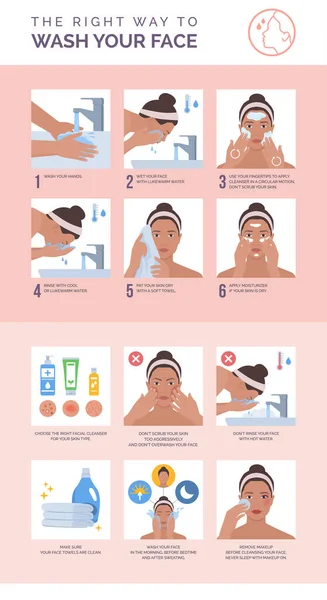 Σωστός Τρόπος Για Πλύνετε Πρόσωπό Σας Πώς Καθαρίσετε Πρόσωπό Σας — Διανυσματικό Αρχείο
