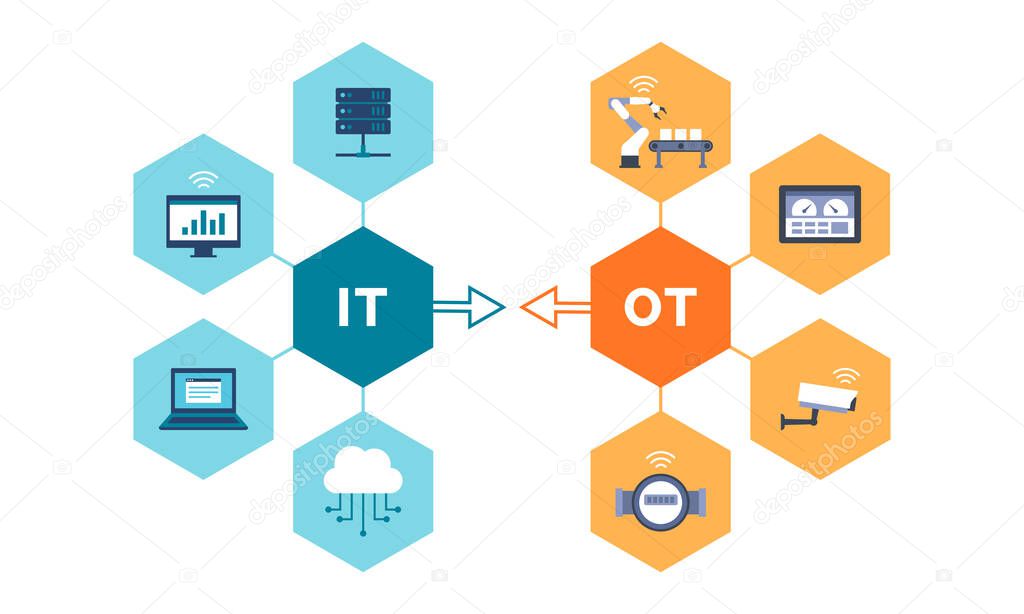 Information technology and operational technology convergence, industrial IOT