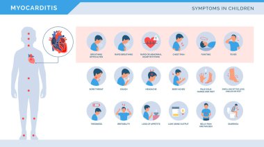 Myocarditis symptoms in children medical heart disease infographic with icons clipart