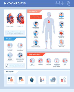Myocarditis heart inflammation: causes, symptoms, complications and diagnosis, medical infographic with icons clipart