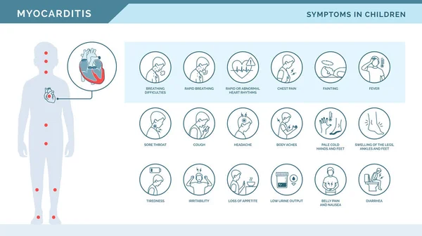 Myocarditis Tünetei Gyermekeknél Orvosi Szívbetegség Infografikus Ikonok — Stock Vector