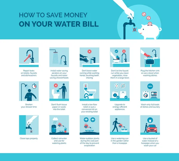 How Money Your Water Bill — 스톡 벡터