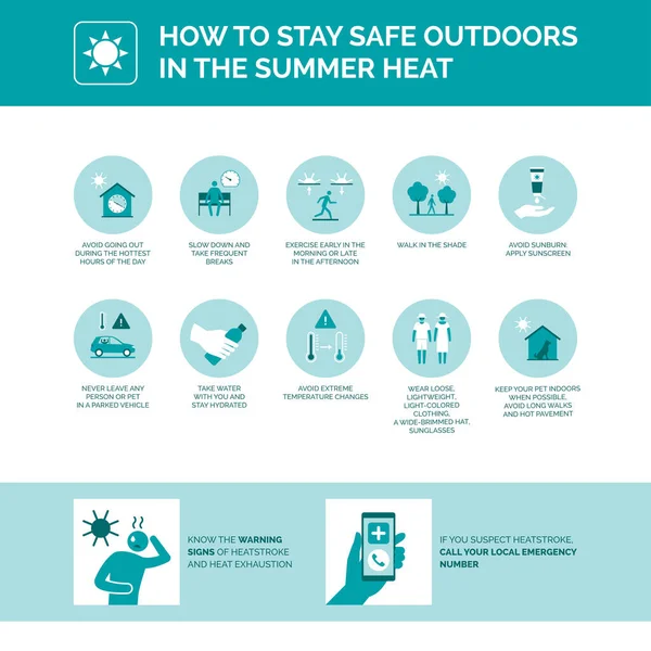 How Stay Safe Outdoors Summer Heat Heat Illness Prevention — стоковый вектор