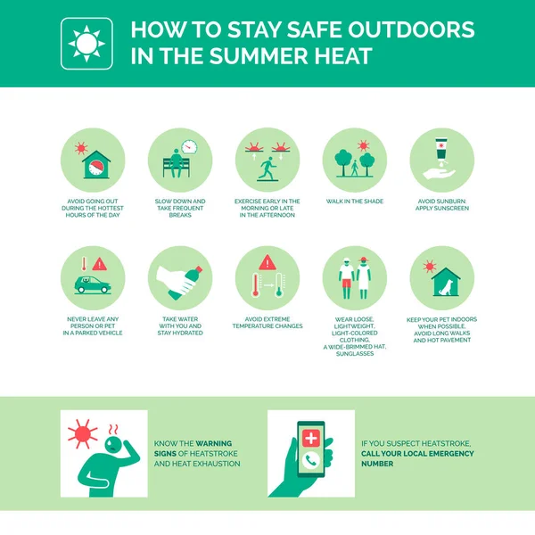 How Stay Safe Outdoors Summer Heat Heat Illness Prevention — стоковый вектор