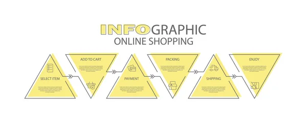 Infografica Degli Acquisti Negozi Online Passi Visualizzare Processo Con Pittogrammi — Vettoriale Stock