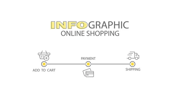 Infografica Degli Acquisti Negozi Online Passaggi Visualizzare Processo Con Pittogrammi — Vettoriale Stock