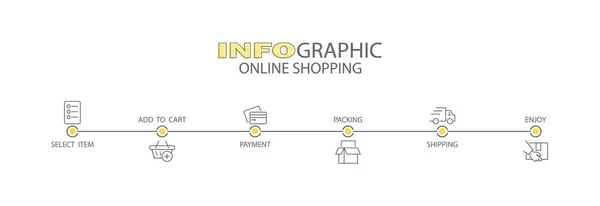 Infografiken Von Einkäufen Online Shops Schritte Den Prozess Mit Piktogrammen — Stockvektor