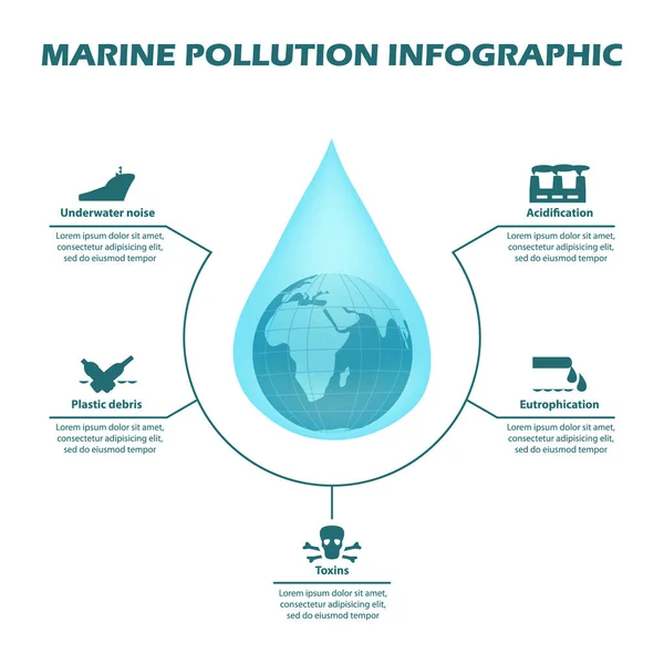 Olika orsaker till föroreningar i havet infographic. — Stock vektor