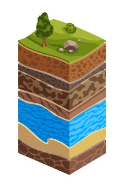 Showing soil layers of earth. Cross section, schematic education poster. Groundwater, sand, gravel, loam, clay. Top layers with grass, tree and stones.