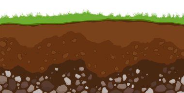 Toprak katmanları. Yüzey ufku, dünya yapısının üst katmanında organik madde ve mineraller karışımıdır. Toprak ve yeraltı kil tabakası yeşil çimlerin altında.