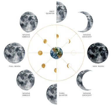 Watercolor abstract poster of moon phases. Hand painted gold and grey satellite isolated on white background. Minimalistic space illustration for design, print, fabric or background