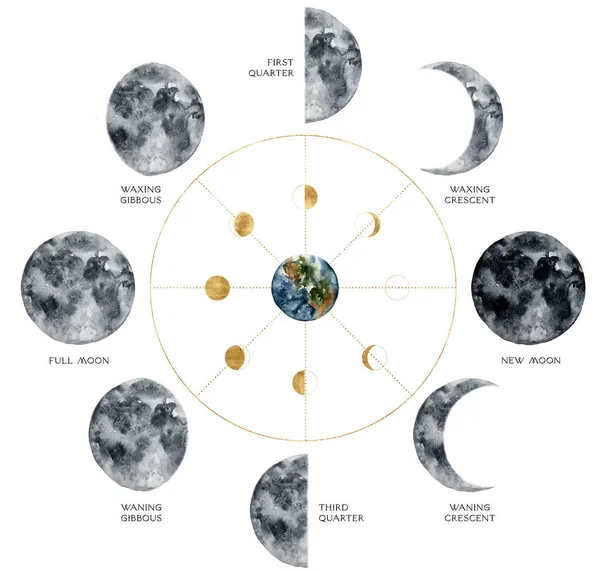 Акварельний Абстрактний Плакат Фаз Місяця Ручний Пофарбований Золотий Сірий Супутник — стокове фото