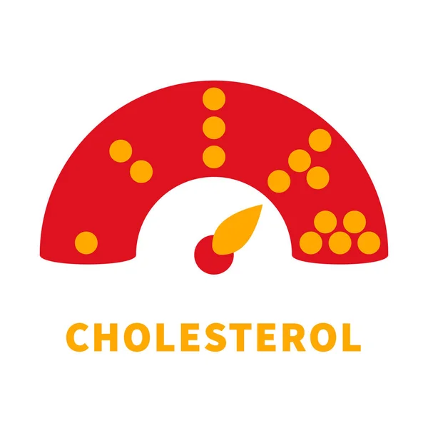 Cholesterol Level Blocked Blood Vessel Medical Diagram Meter Gauge Ldl — 图库矢量图片